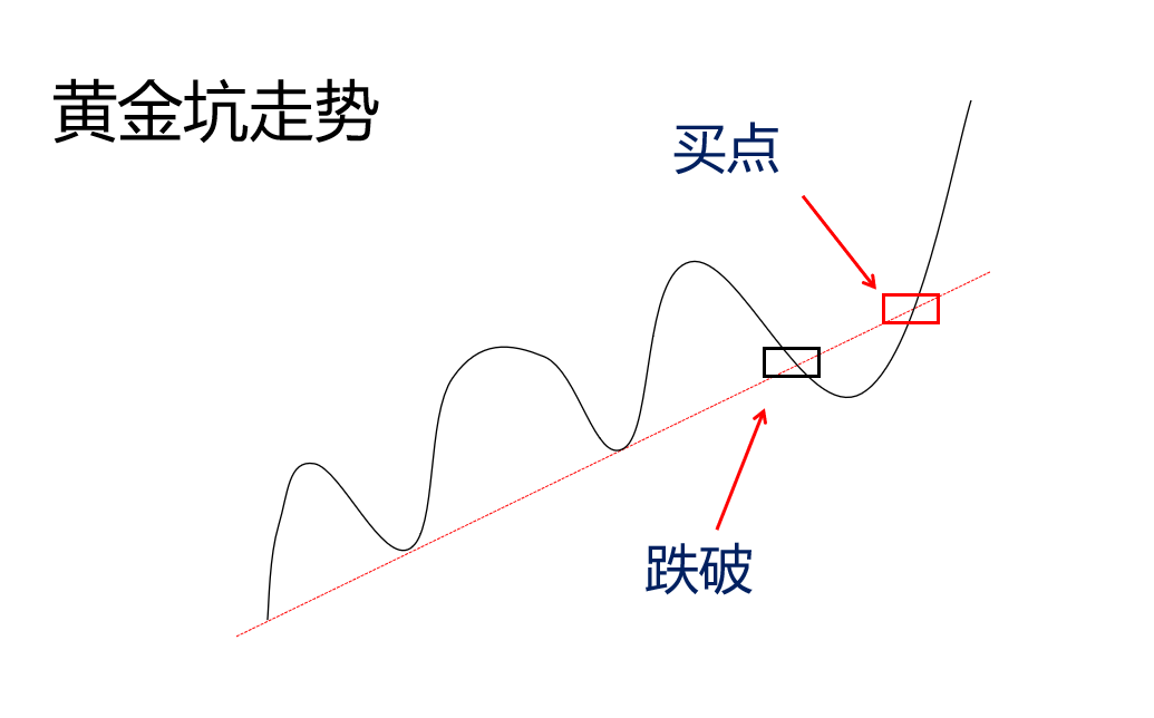 炒股就用这三种选股战法简单的模式不断重复小账户能快速做大