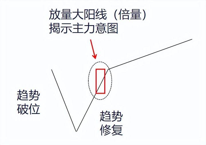 炒股就用这三种选股战法简单的模式不断重复小账户能快速做大