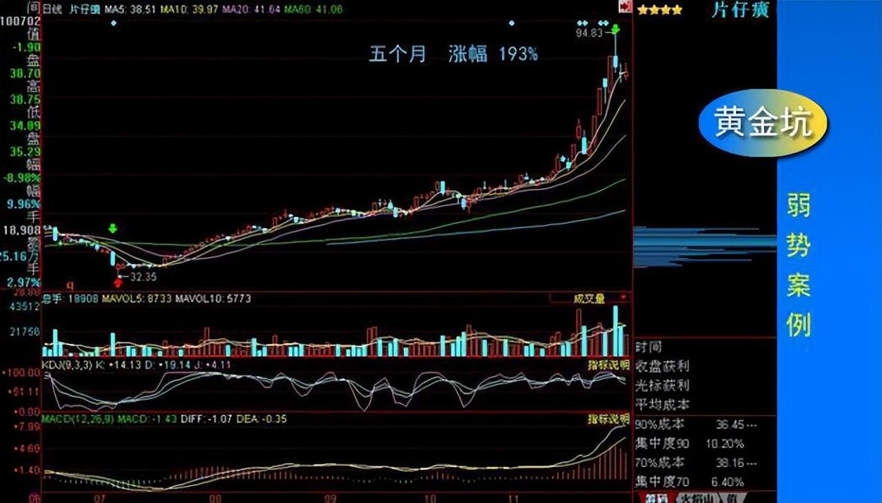 炒股就用这三种选股战法简单的模式不断重复小账户能快速做大