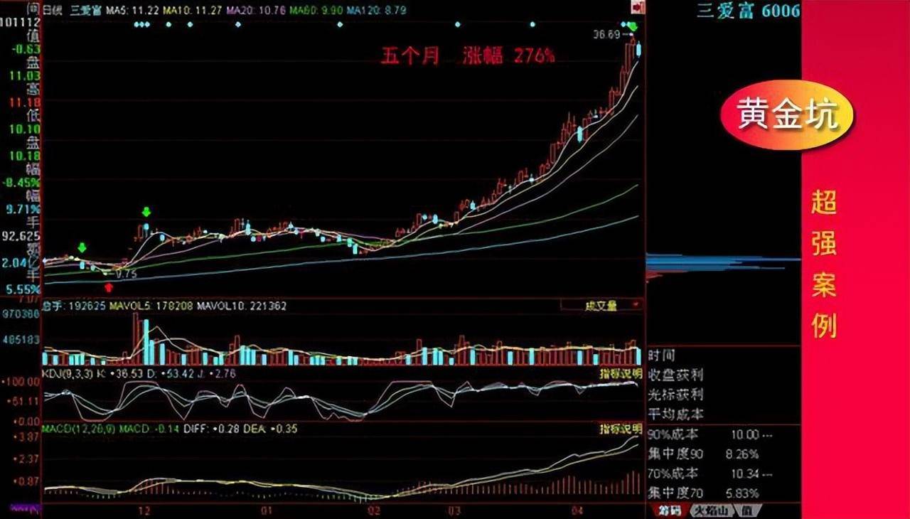 炒股就用这三种选股战法简单的模式不断重复小账户能快速做大