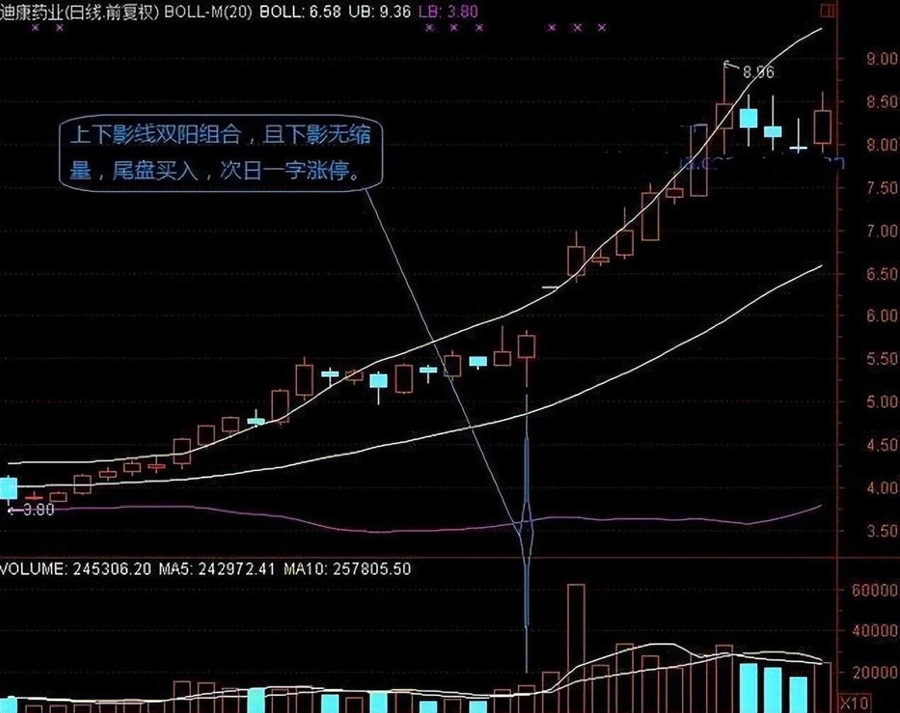 炒股就用这三种选股战法简单的模式不断重复小账户能快速做大