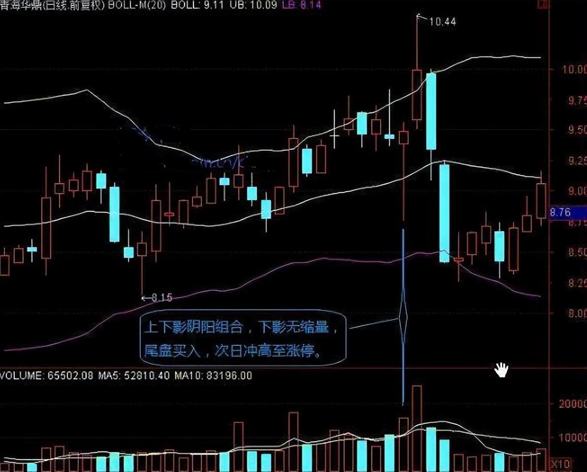 炒股就用这三种选股战法简单的模式不断重复小账户能快速做大