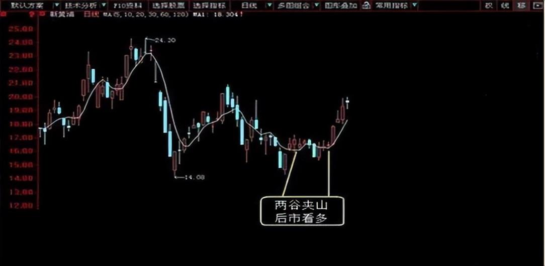 一夜持股法尾盘选股准确掌握买卖点能做到财富自由离你不远了