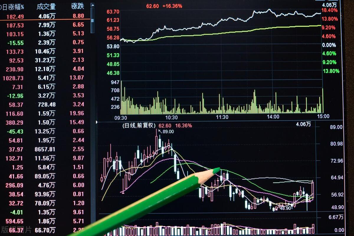 深圳一位炒股大叔只用一个简单的方法操作年收益竟然高达500