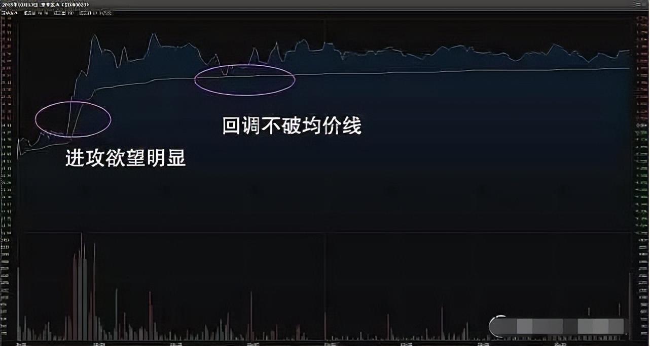 深圳一位炒股大叔只用一个简单的方法操作年收益竟然高达500