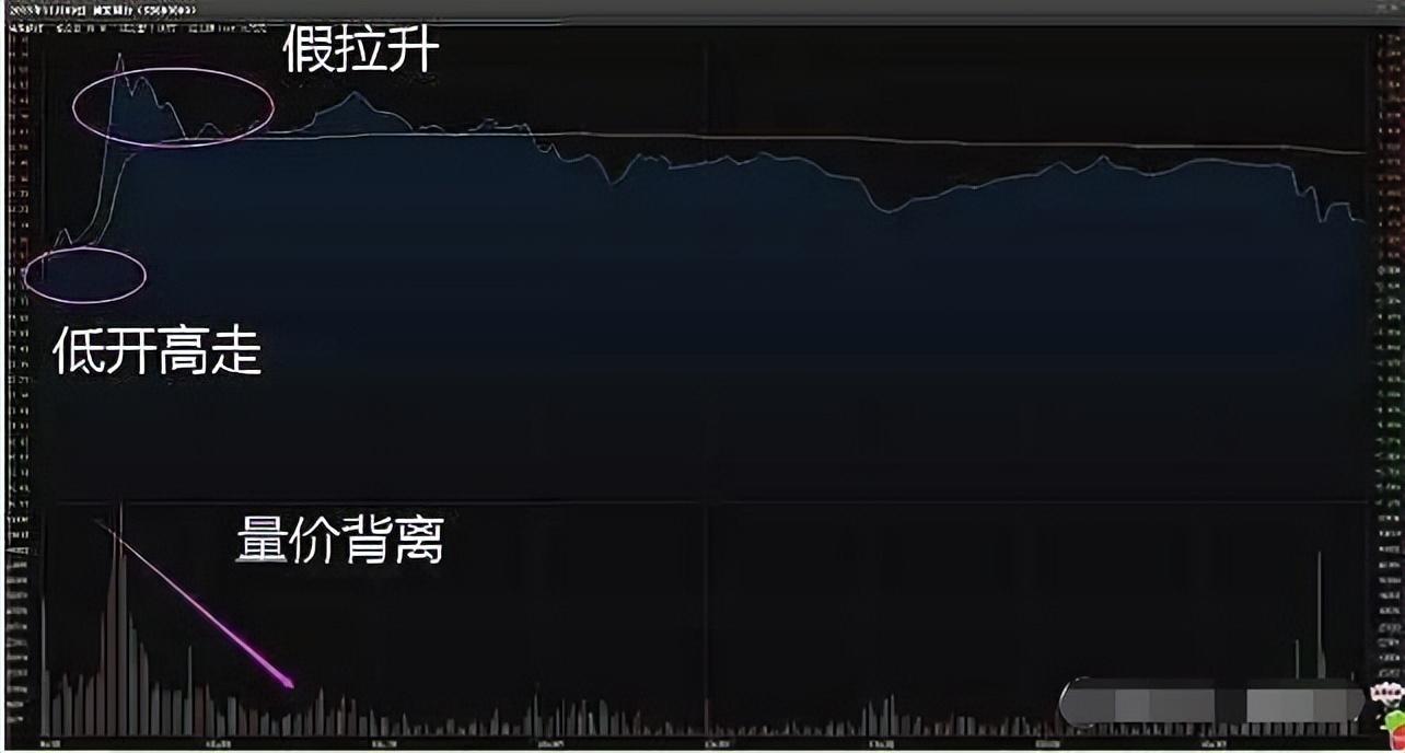 深圳一位炒股大叔只用一个简单的方法操作年收益竟然高达500