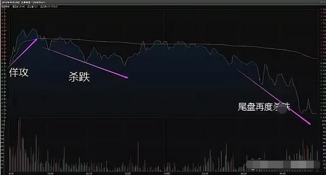 深圳一位炒股大叔只用一个简单的方法操作年收益竟然高达500