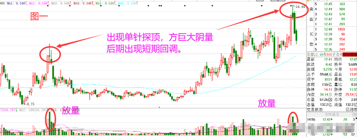 一位短线高手的直言牢记55高抛低吸规律看懂没一个穷人！