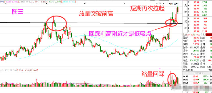 一位短线高手的直言牢记55高抛低吸规律看懂没一个穷人！