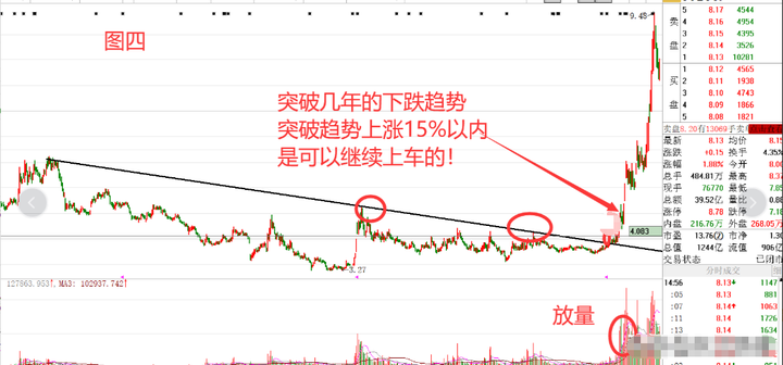 一位短线高手的直言牢记55高抛低吸规律看懂没一个穷人！