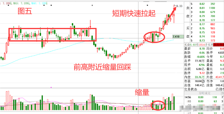 一位短线高手的直言牢记55高抛低吸规律看懂没一个穷人！