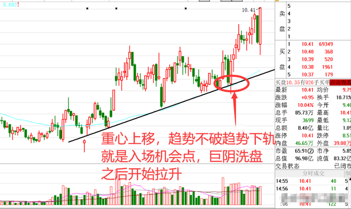 一位短线高手的直言牢记55高抛低吸规律看懂没一个穷人！