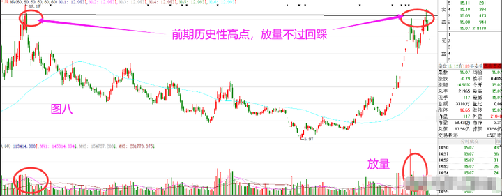 一位短线高手的直言牢记55高抛低吸规律看懂没一个穷人！