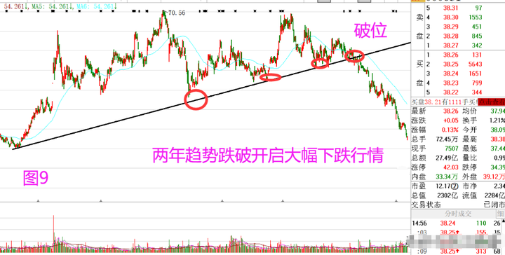 一位短线高手的直言牢记55高抛低吸规律看懂没一个穷人！