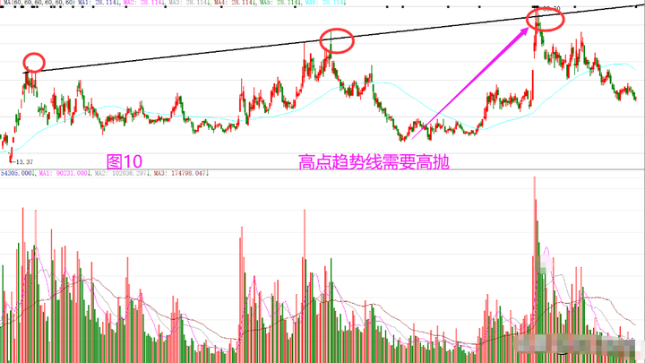一位短线高手的直言牢记55高抛低吸规律看懂没一个穷人！