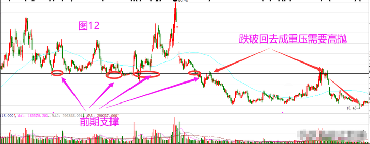 一位短线高手的直言牢记55高抛低吸规律看懂没一个穷人！