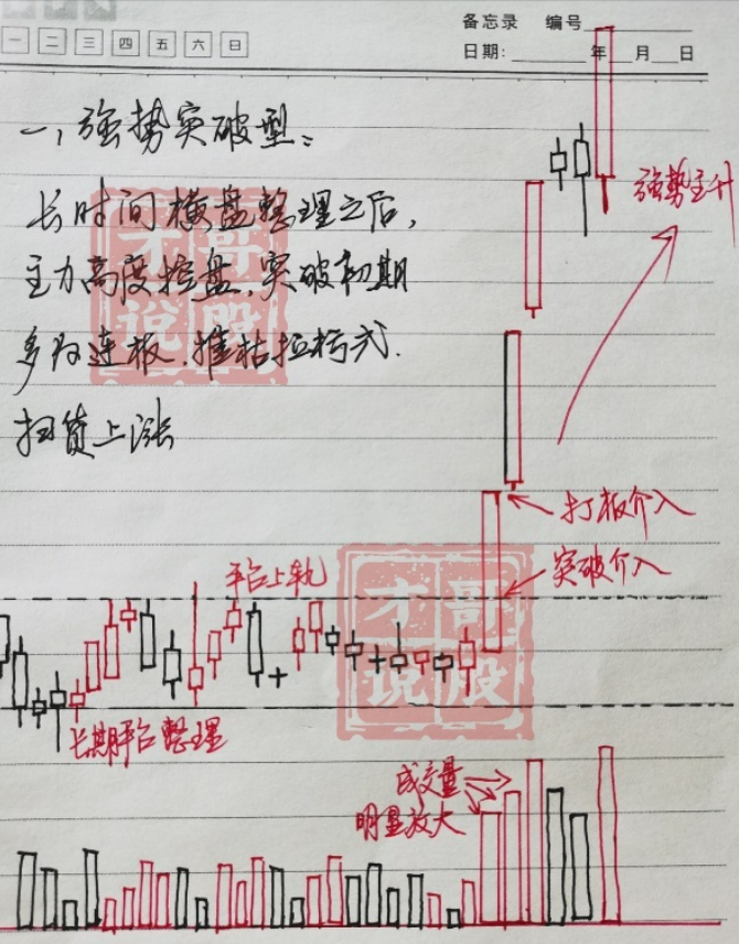 一位短线高手的直言牢记55高抛低吸规律看懂没一个穷人！