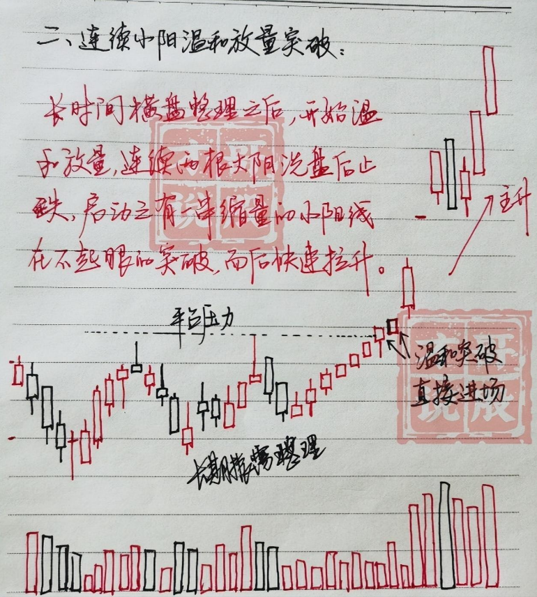 一位短线高手的直言牢记55高抛低吸规律看懂没一个穷人！