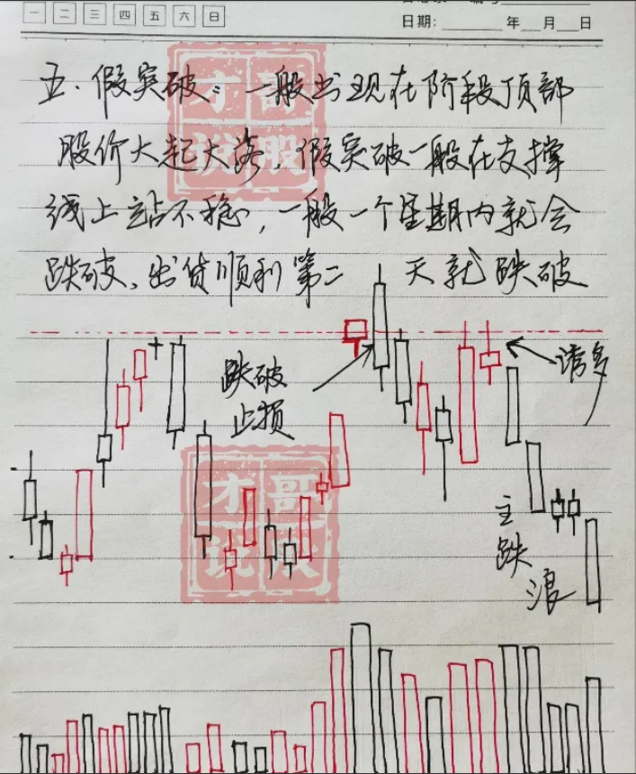 一位短线高手的直言牢记55高抛低吸规律看懂没一个穷人！