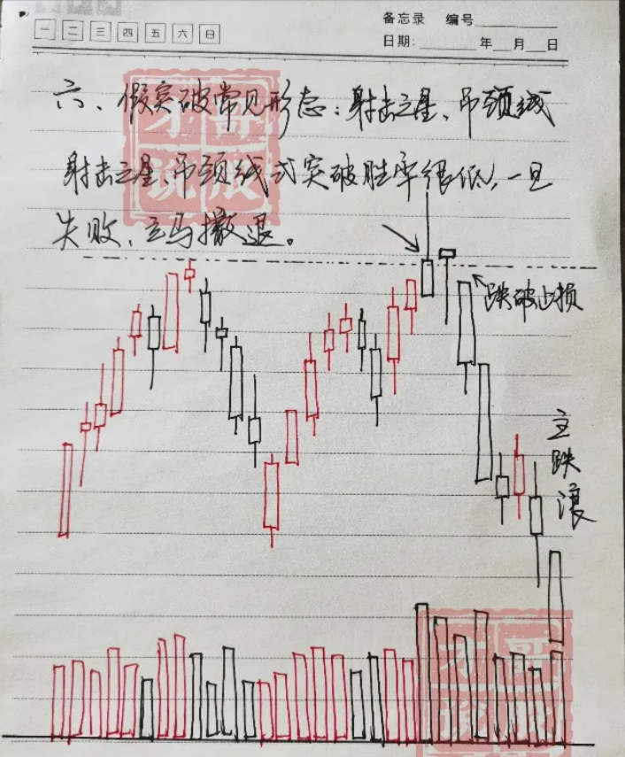 一位短线高手的直言牢记55高抛低吸规律看懂没一个穷人！