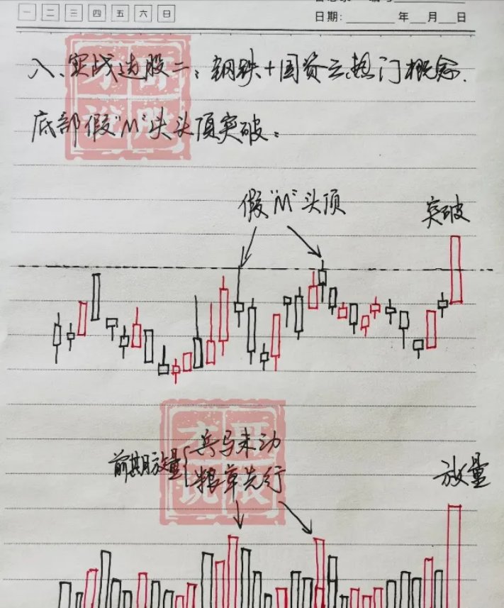 一位短线高手的直言牢记55高抛低吸规律看懂没一个穷人！