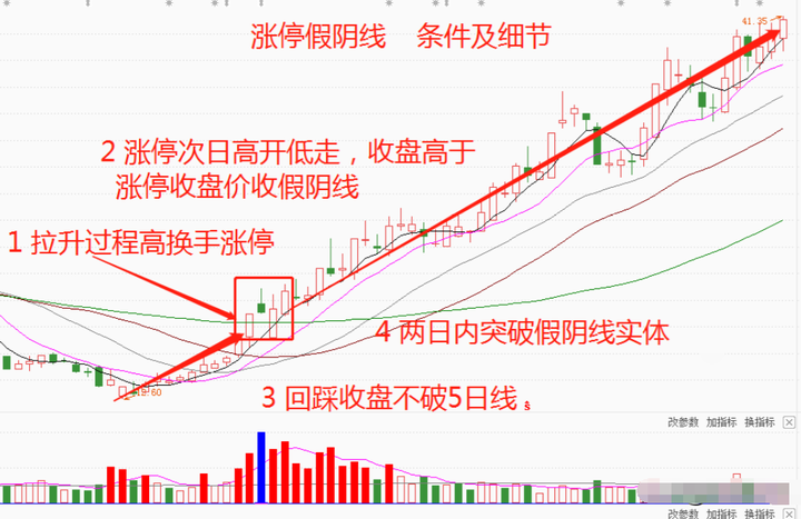 一名下岗职工竟然在股市翻身实现财富自由来看看他的心路历程