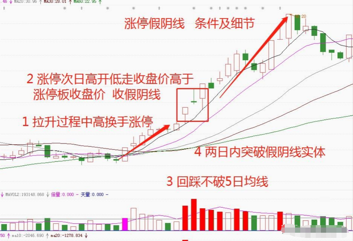 一名下岗职工竟然在股市翻身实现财富自由来看看他的心路历程