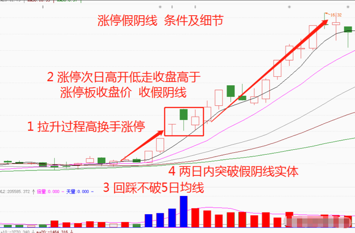 一名下岗职工竟然在股市翻身实现财富自由来看看他的心路历程