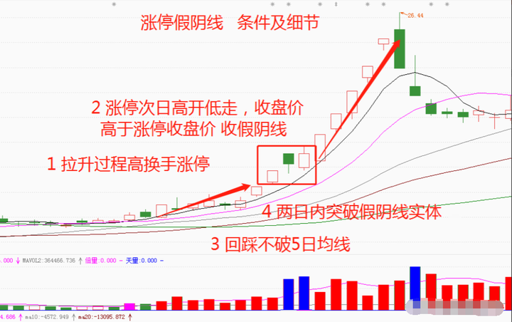 一名下岗职工竟然在股市翻身实现财富自由来看看他的心路历程
