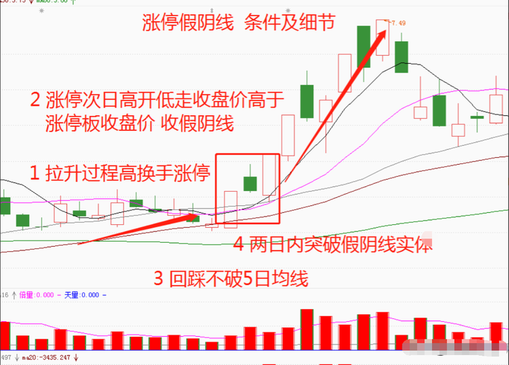 一名下岗职工竟然在股市翻身实现财富自由来看看他的心路历程