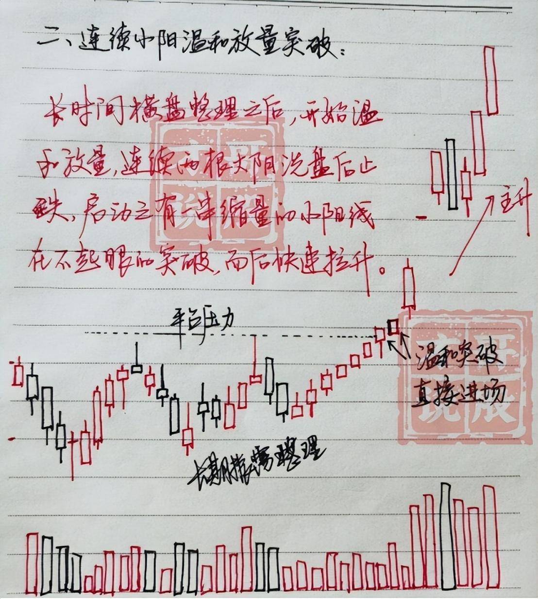 一位十六年的老股民小资金如何快速做大操作方法其实很简单！