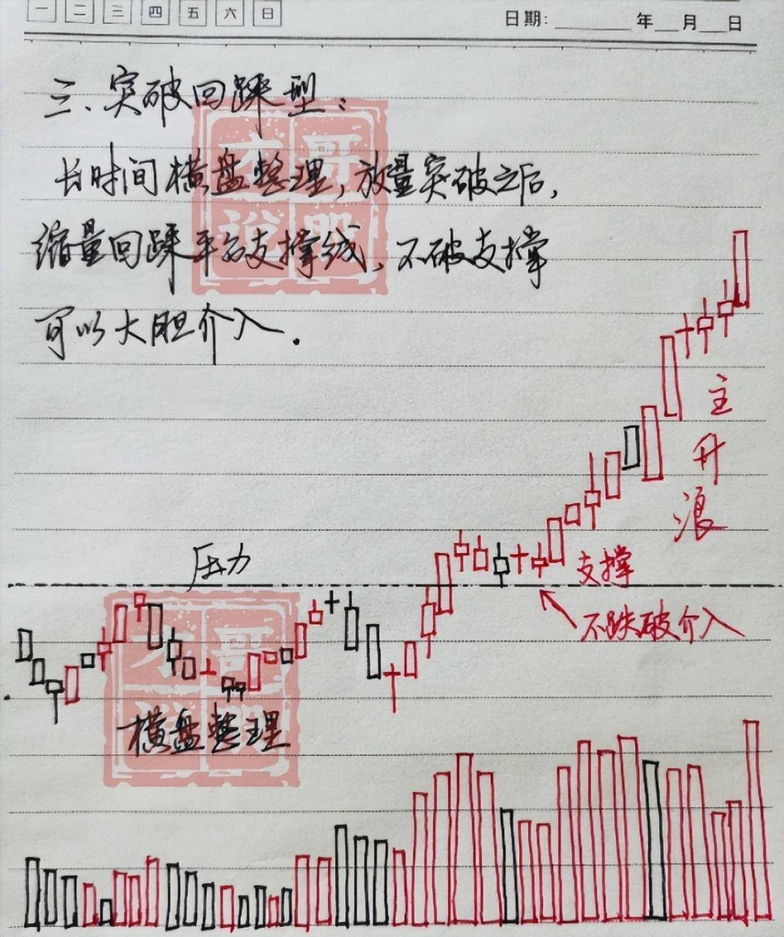 一位十六年的老股民小资金如何快速做大操作方法其实很简单！