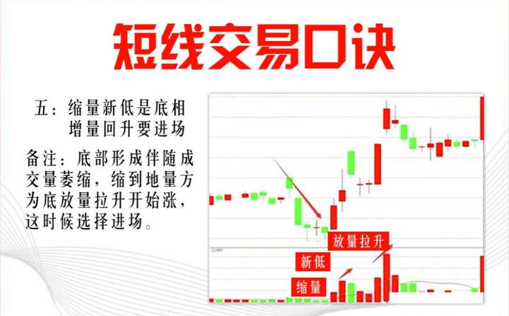我能实现炒股养家是因为这么多年坚持使用一套短线操作技巧！