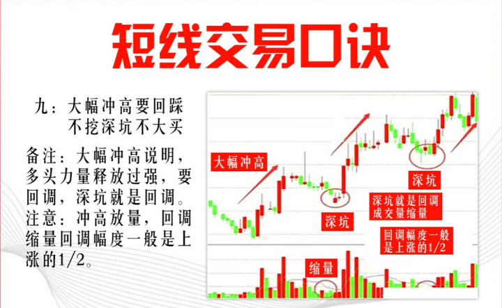 我能实现炒股养家是因为这么多年坚持使用一套短线操作技巧！