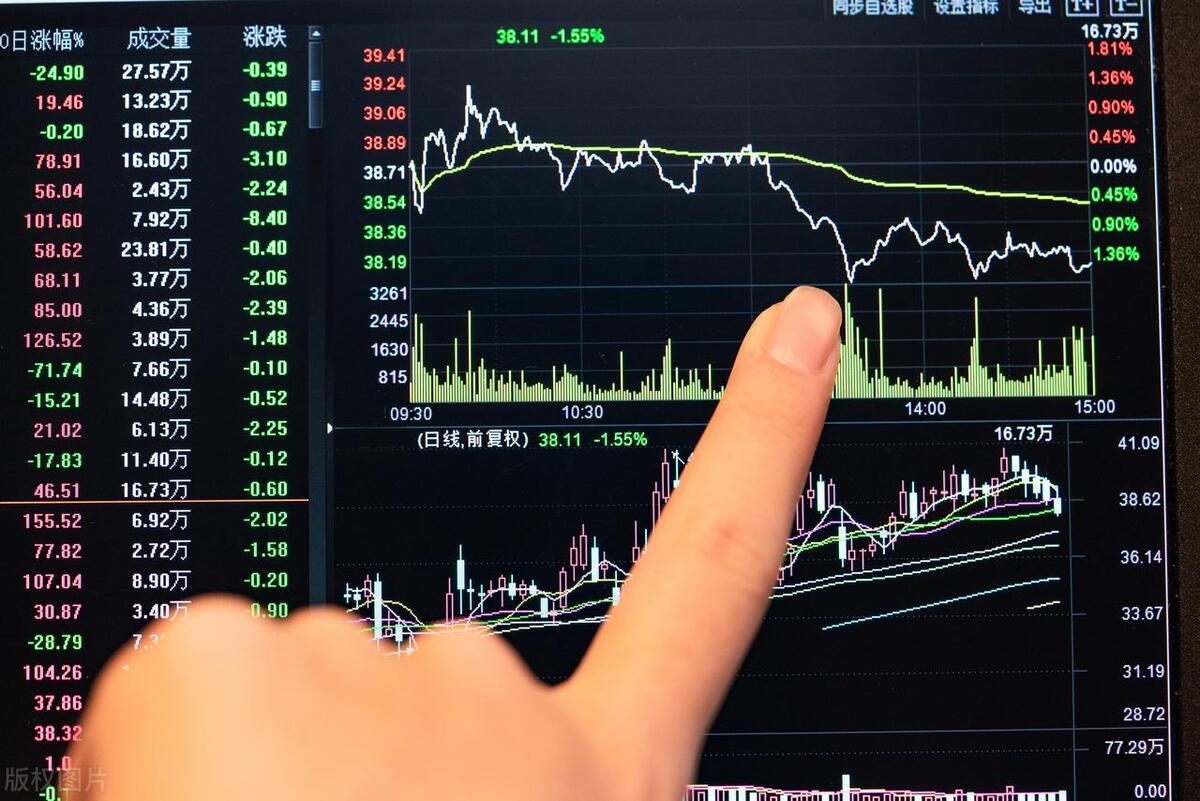 我能实现炒股养家是因为这么多年坚持使用一套短线操作技巧！