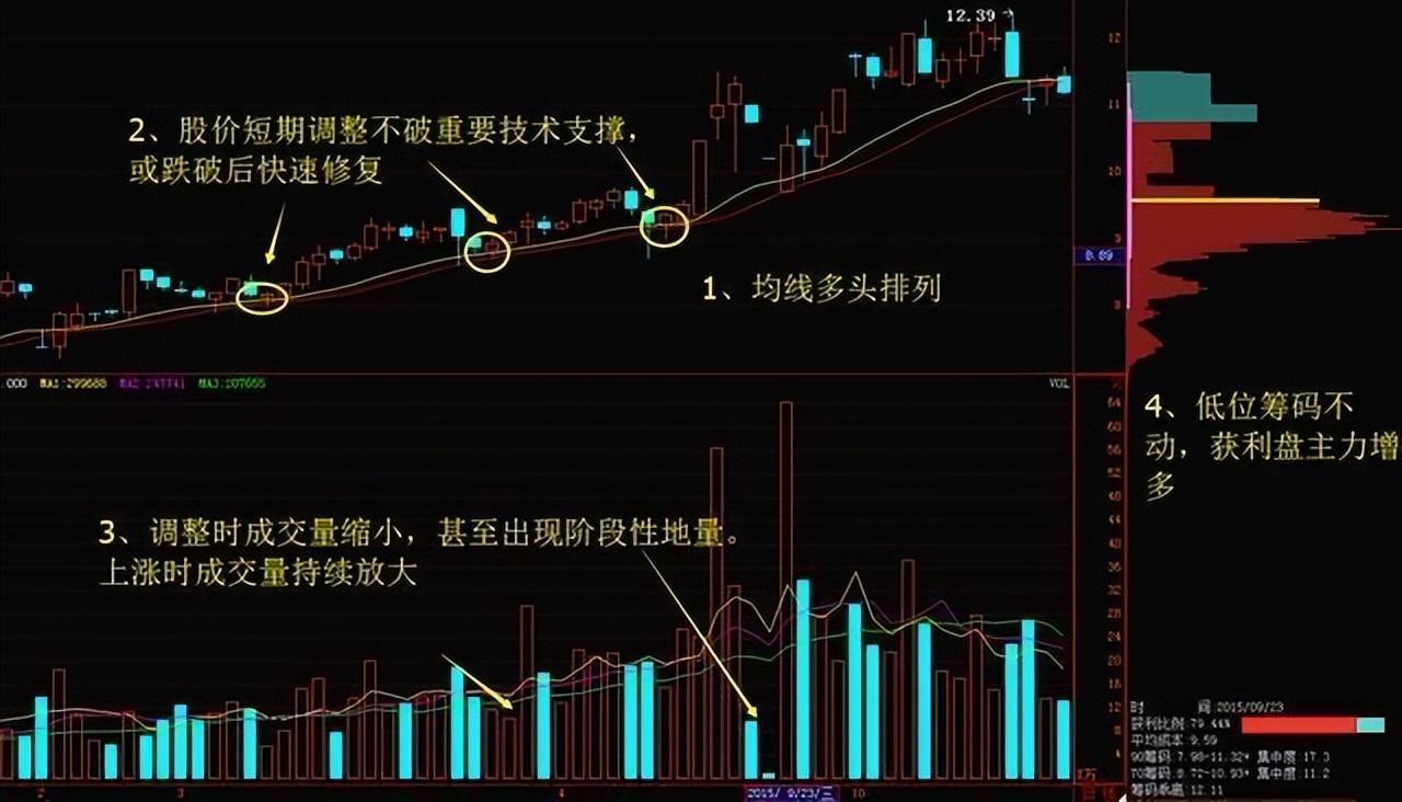 一位职业老股民首次揭露主力是如何出货的。看完此文深思许久