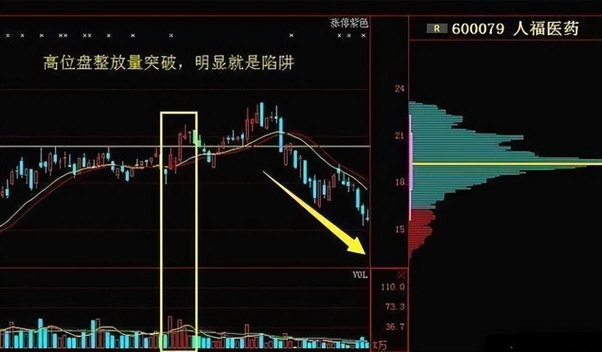 一位职业老股民首次揭露主力是如何出货的。看完此文深思许久
