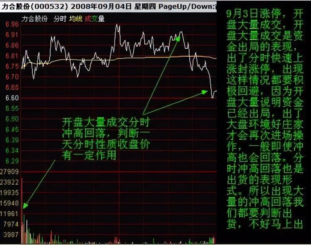 一位职业老股民首次揭露主力是如何出货的。看完此文深思许久