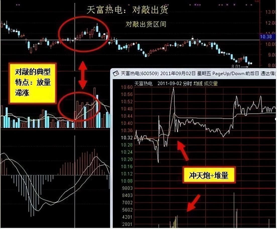 一位职业老股民首次揭露主力是如何出货的。看完此文深思许久