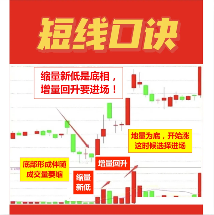 一位短线高手就用最简单的方法操作股市资产竟达到了八位数！