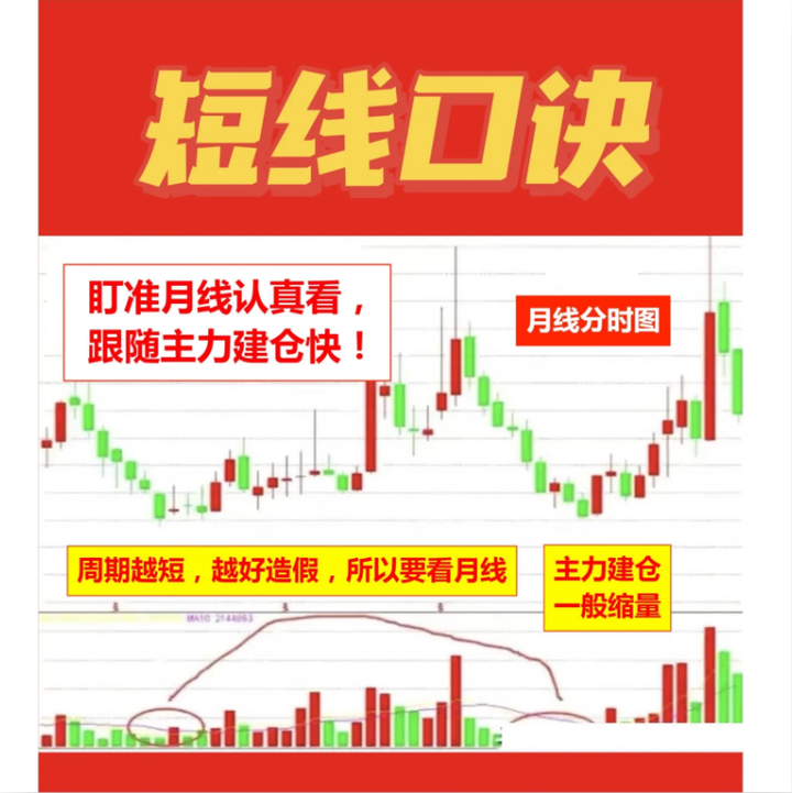 一位短线高手就用最简单的方法操作股市资产竟达到了八位数！