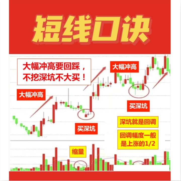 一位短线高手就用最简单的方法操作股市资产竟达到了八位数！