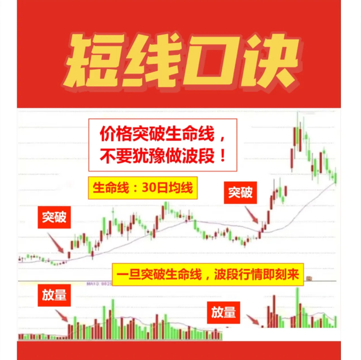 一位短线高手就用最简单的方法操作股市资产竟达到了八位数！