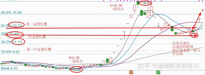 为什么散户炒股99是亏钱的？十六年的职业老股民深度揭露其原因