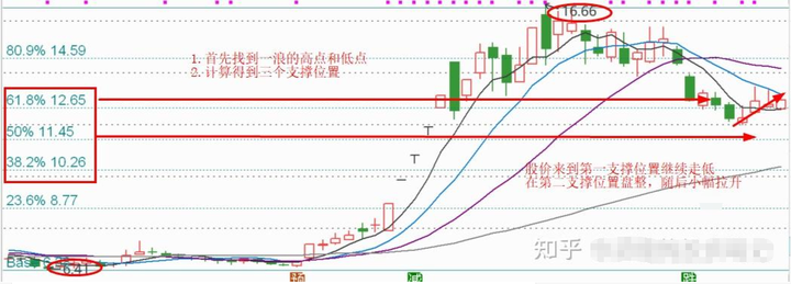为什么散户炒股99是亏钱的？十六年的职业老股民深度揭露其原因