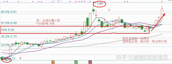 为什么散户炒股99是亏钱的？十六年的职业老股民深度揭露其原因