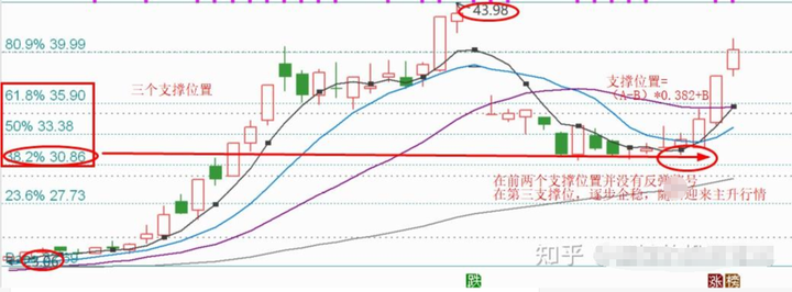 为什么散户炒股99是亏钱的？十六年的职业老股民深度揭露其原因