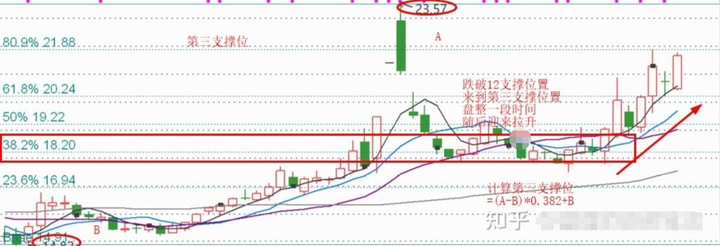 为什么散户炒股99是亏钱的？十六年的职业老股民深度揭露其原因