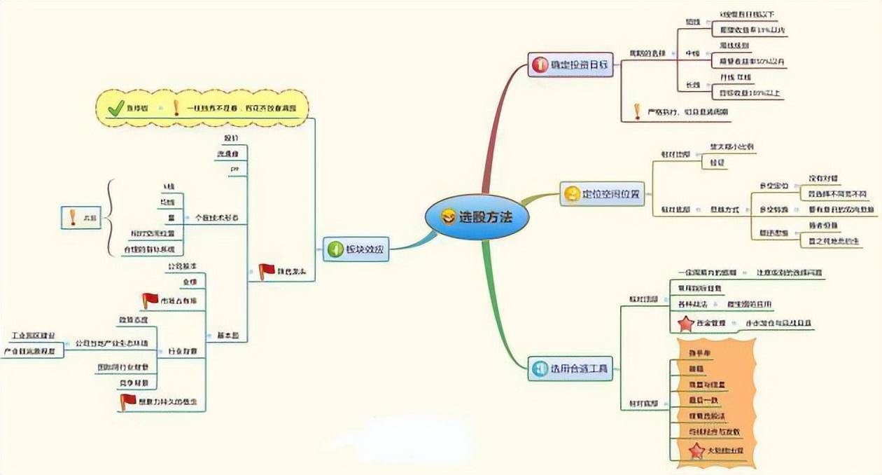 为什么散户炒股99是亏钱的？十六年的职业老股民深度揭露其原因