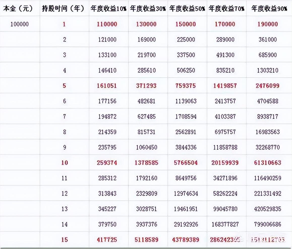 中国股市炒股的尽头是什么？此文很短很深值得散户深思！